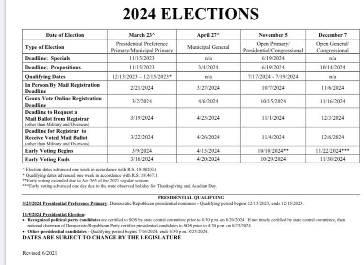 Louisian December 7 2024 Election Key Dates